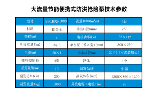 重汽豪沃抢险泵技术参数.png